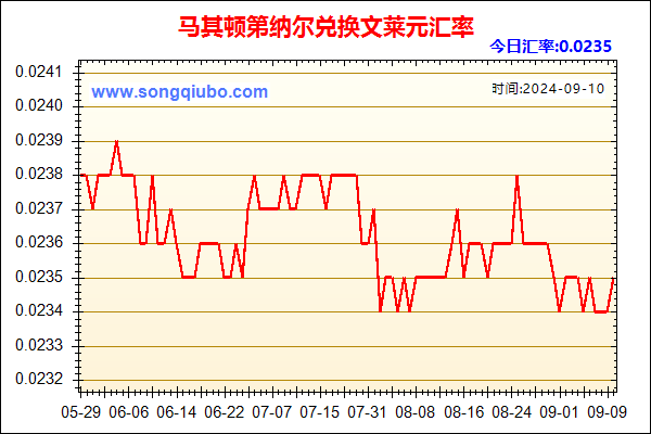 马其顿第纳尔兑人民币汇率走势图