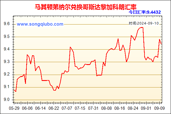 马其顿第纳尔兑人民币汇率走势图