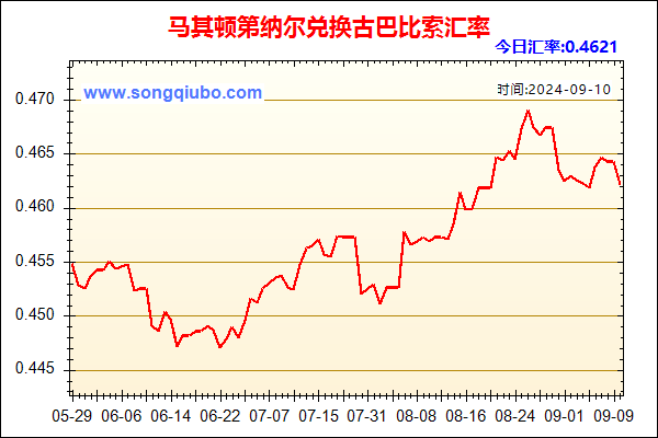 马其顿第纳尔兑人民币汇率走势图