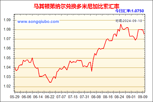 马其顿第纳尔兑人民币汇率走势图