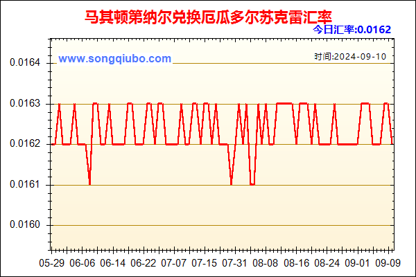 马其顿第纳尔兑人民币汇率走势图