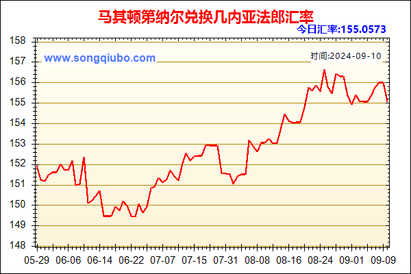 马其顿第纳尔兑人民币汇率走势图