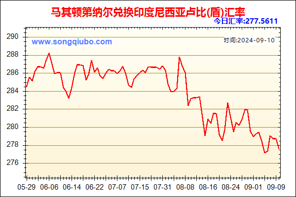 马其顿第纳尔兑人民币汇率走势图