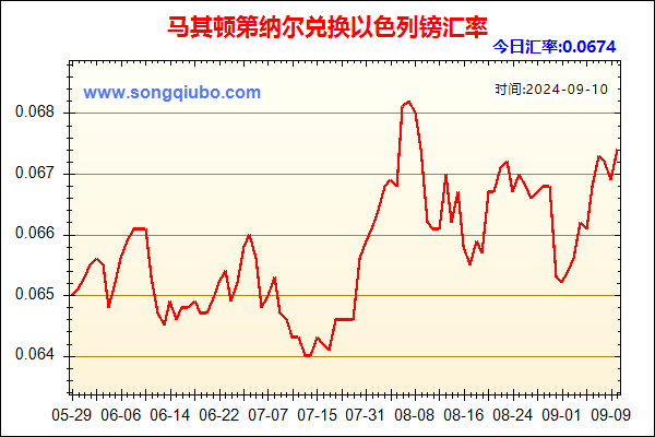 马其顿第纳尔兑人民币汇率走势图