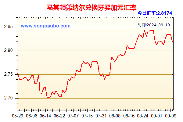 马其顿第纳尔兑人民币汇率走势图