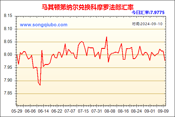 马其顿第纳尔兑人民币汇率走势图