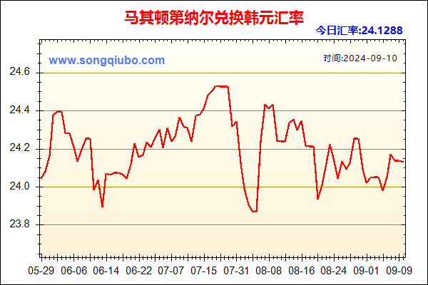 马其顿第纳尔兑人民币汇率走势图