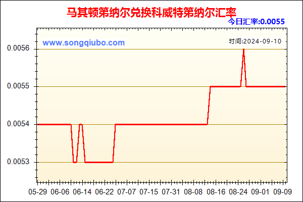 马其顿第纳尔兑人民币汇率走势图