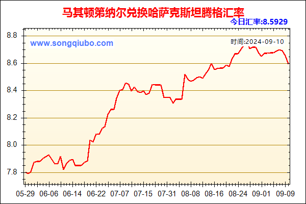 马其顿第纳尔兑人民币汇率走势图