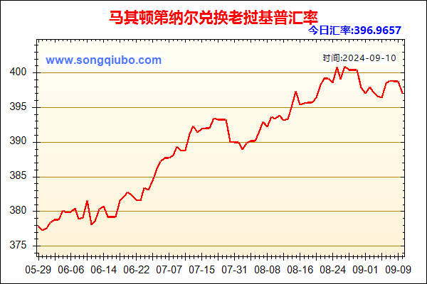 马其顿第纳尔兑人民币汇率走势图