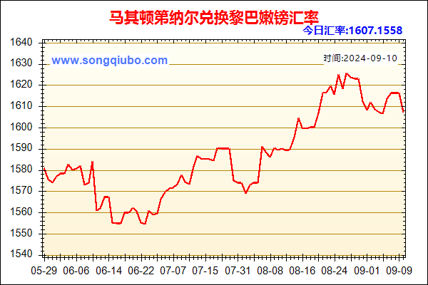 马其顿第纳尔兑人民币汇率走势图