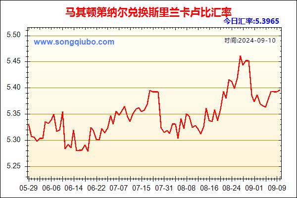 马其顿第纳尔兑人民币汇率走势图