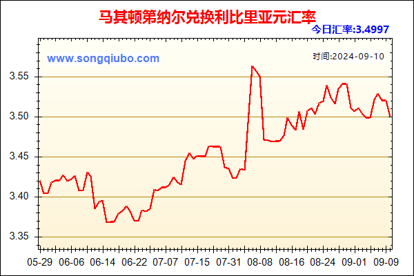 马其顿第纳尔兑人民币汇率走势图