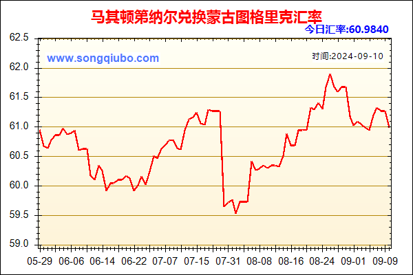 马其顿第纳尔兑人民币汇率走势图