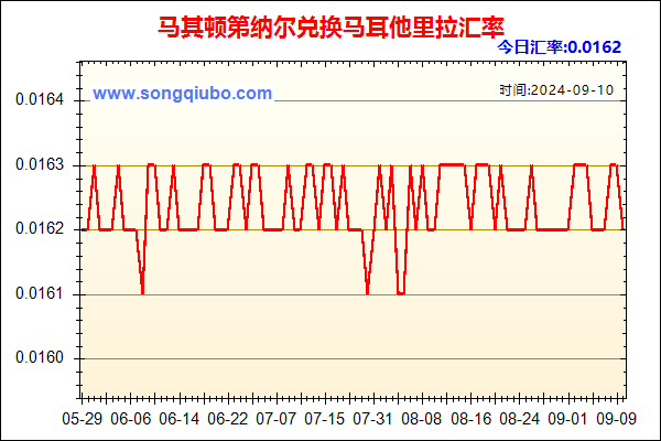 马其顿第纳尔兑人民币汇率走势图