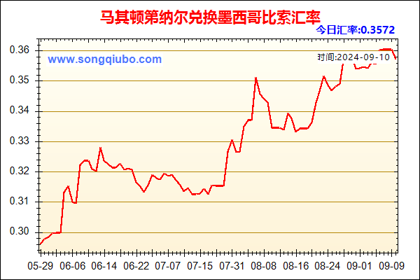 马其顿第纳尔兑人民币汇率走势图