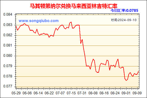 马其顿第纳尔兑人民币汇率走势图