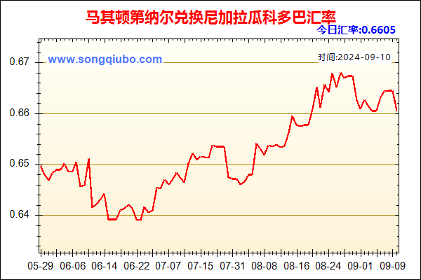 马其顿第纳尔兑人民币汇率走势图