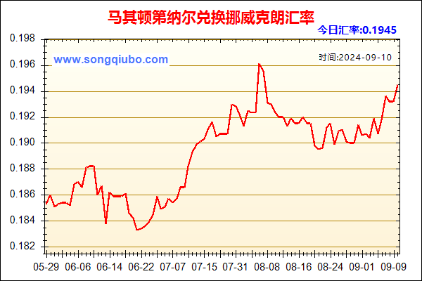 马其顿第纳尔兑人民币汇率走势图