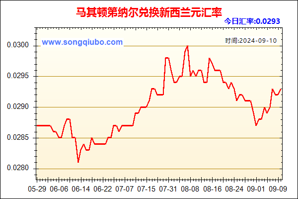 马其顿第纳尔兑人民币汇率走势图