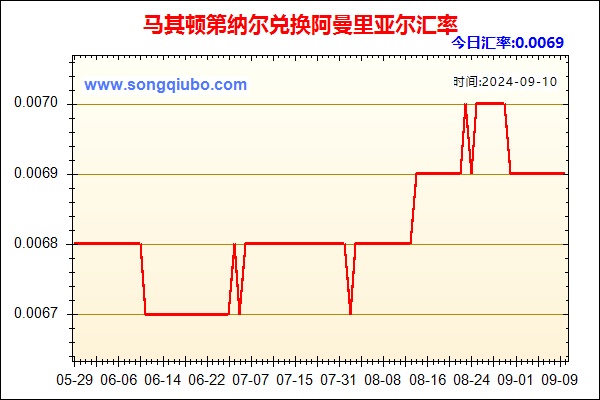 马其顿第纳尔兑人民币汇率走势图