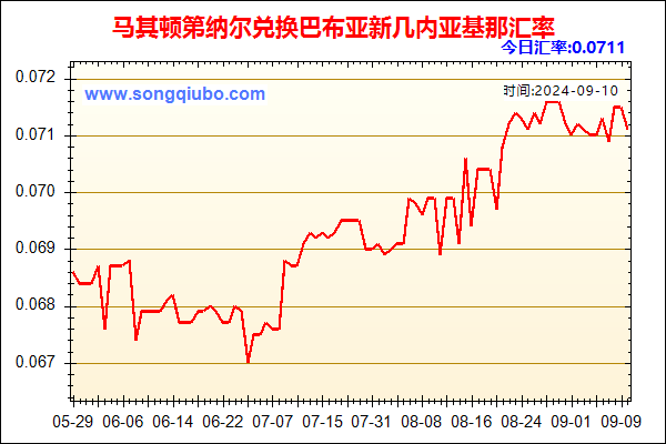 马其顿第纳尔兑人民币汇率走势图