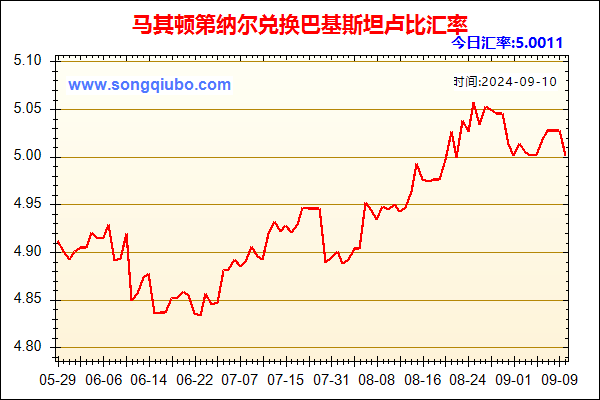 马其顿第纳尔兑人民币汇率走势图