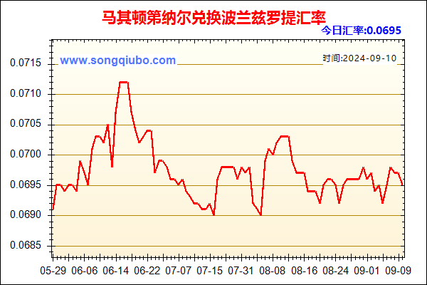 马其顿第纳尔兑人民币汇率走势图