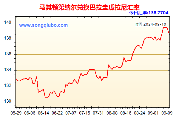 马其顿第纳尔兑人民币汇率走势图