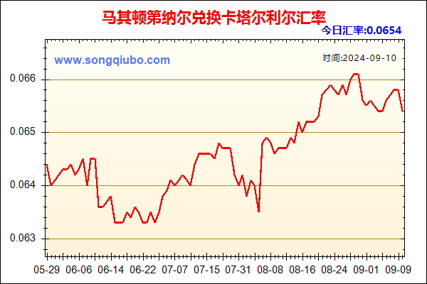 马其顿第纳尔兑人民币汇率走势图