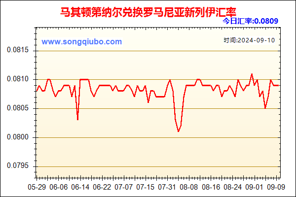 马其顿第纳尔兑人民币汇率走势图