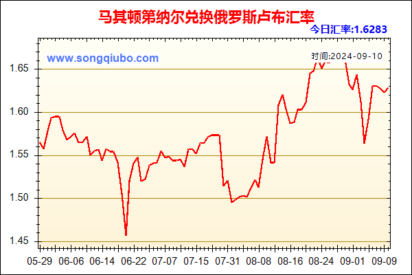 马其顿第纳尔兑人民币汇率走势图