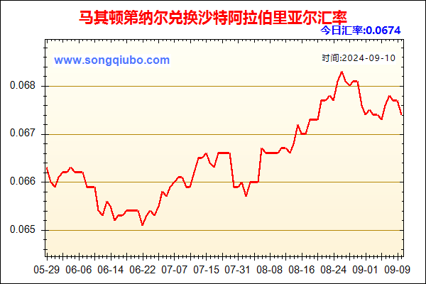 马其顿第纳尔兑人民币汇率走势图