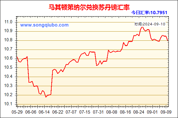 马其顿第纳尔兑人民币汇率走势图