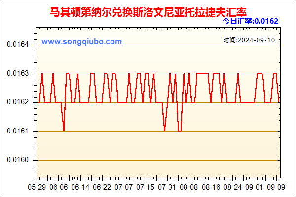 马其顿第纳尔兑人民币汇率走势图