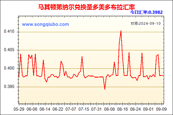 马其顿第纳尔兑人民币汇率走势图