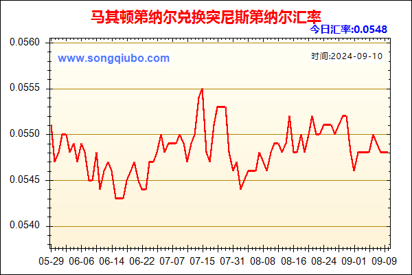 马其顿第纳尔兑人民币汇率走势图