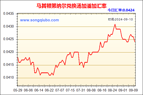 马其顿第纳尔兑人民币汇率走势图