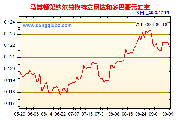 马其顿第纳尔兑人民币汇率走势图