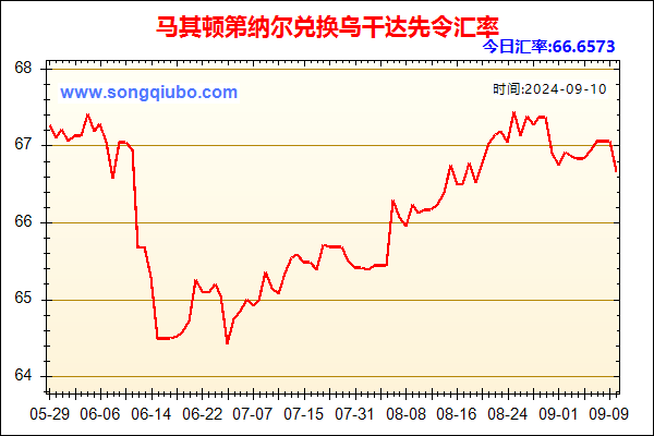 马其顿第纳尔兑人民币汇率走势图