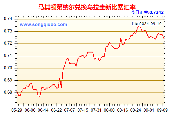 马其顿第纳尔兑人民币汇率走势图