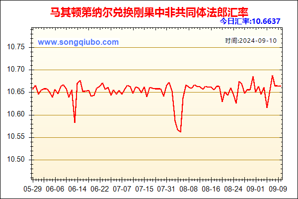 马其顿第纳尔兑人民币汇率走势图