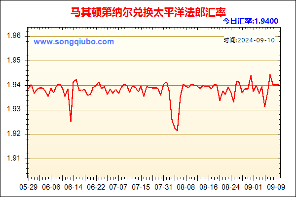 马其顿第纳尔兑人民币汇率走势图