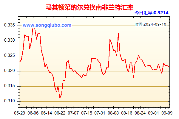 马其顿第纳尔兑人民币汇率走势图