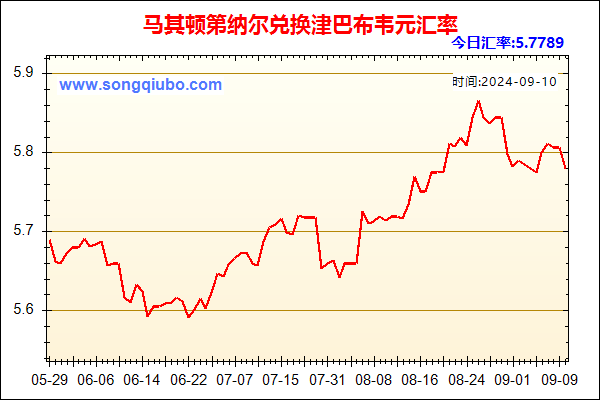 马其顿第纳尔兑人民币汇率走势图