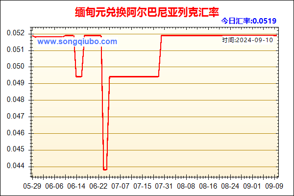 缅甸元兑人民币汇率走势图