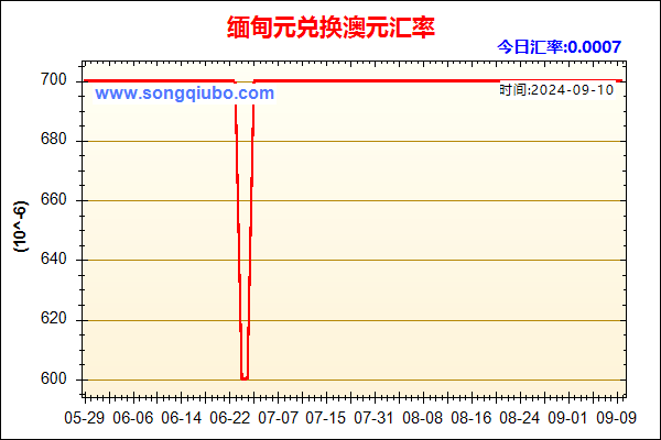 缅甸元兑人民币汇率走势图