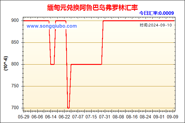 缅甸元兑人民币汇率走势图