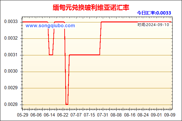 缅甸元兑人民币汇率走势图