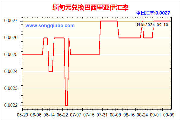 缅甸元兑人民币汇率走势图